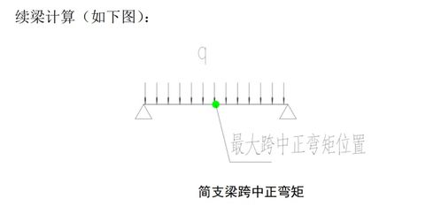 建筑工程模板支架 外腳手架標(biāo)準(zhǔn)計(jì)算手冊(cè)
